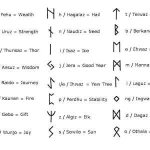 Elder Futhark Rune Pendant Necklace, Norse Viking Runestone Jewelry in ...