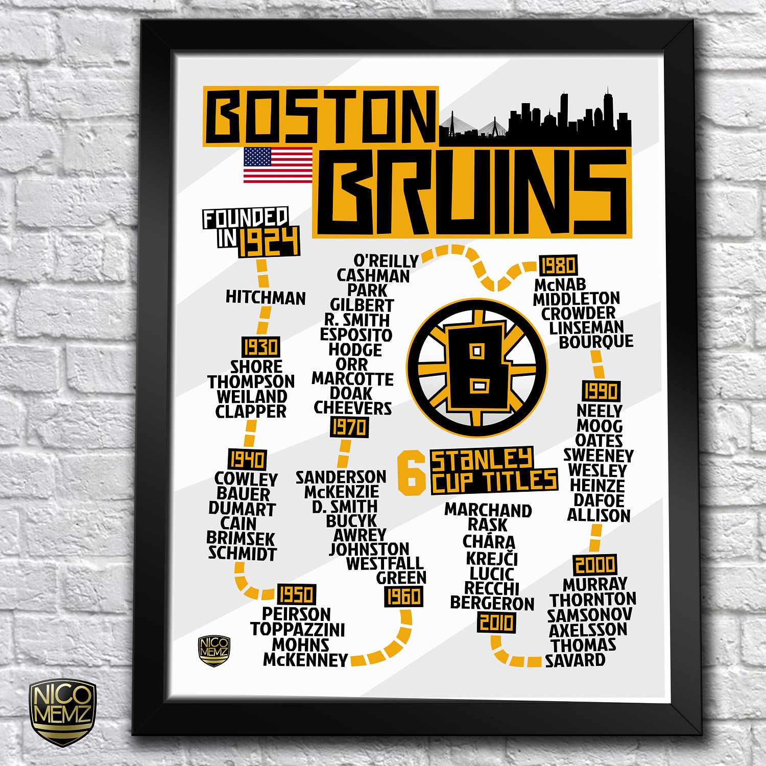 Bruins jerseys throughout history : r/BostonBruins