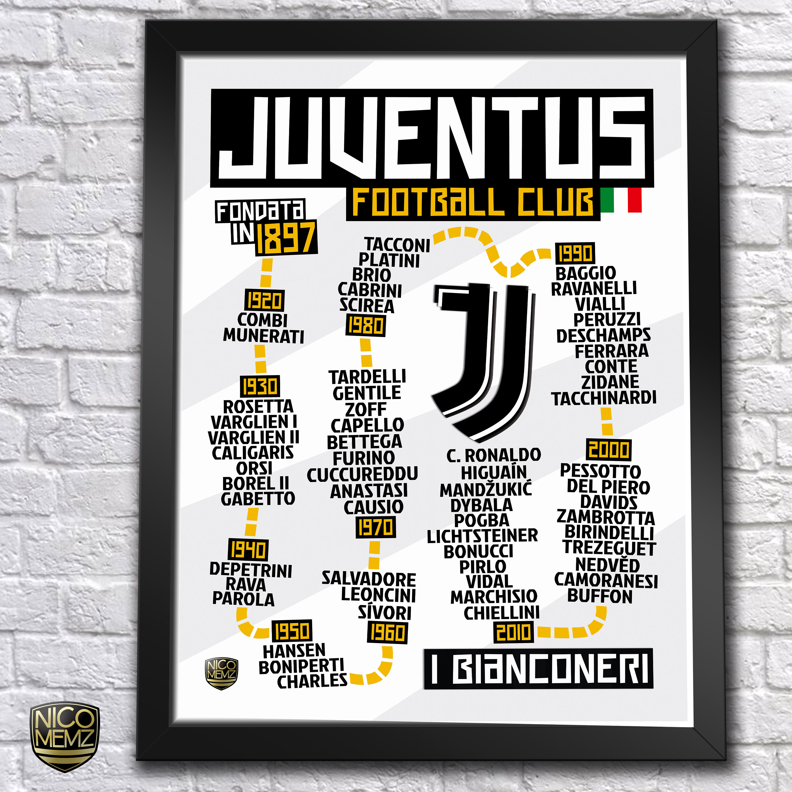 Juventus FC History Timeline Poster (Higuaín, Pogba, Pirlo, Zidane, Del  Piero, C. Ronaldo)