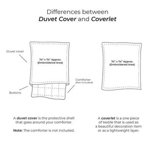 May include: An informational diagram titled Differences between Duvet Cover and Coverlet. It illustrates a duvet cover with buttons and a comforter, and a separate coverlet. Both items feature a 74" x 74" embroidered area. Text explains the functions.
