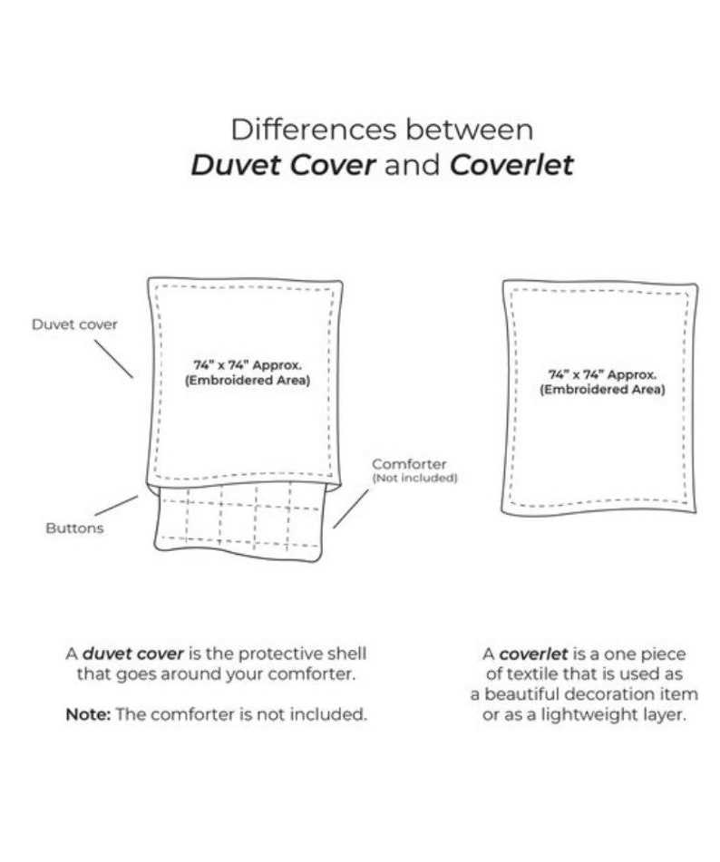 May include: An informational diagram titled Differences between Duvet Cover and Coverlet. It illustrates a duvet cover with buttons and a comforter, and a separate coverlet. Both items feature a 74" x 74" embroidered area. Text explains the functions.