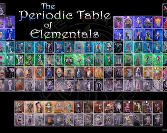 Periodic Table of Elementals fantasy creatures colorful poster