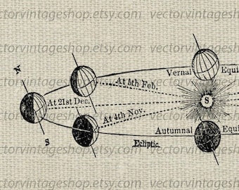 SOLSTICE EQUINOX SVG Diagram, Vintage Astronomy Clipart, Vector Graphic, Science Decor, Vintage Illustration, Commercial Use, jpg png eps