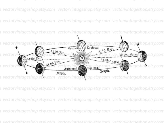 Solstice And Equinox Chart