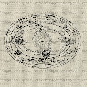 CONSTELLATION CHART SVG, Vintage Astronomy Illustration, Celestial Chart, Astrology Clipart, Seasons, Victorian Science, jpg png eps