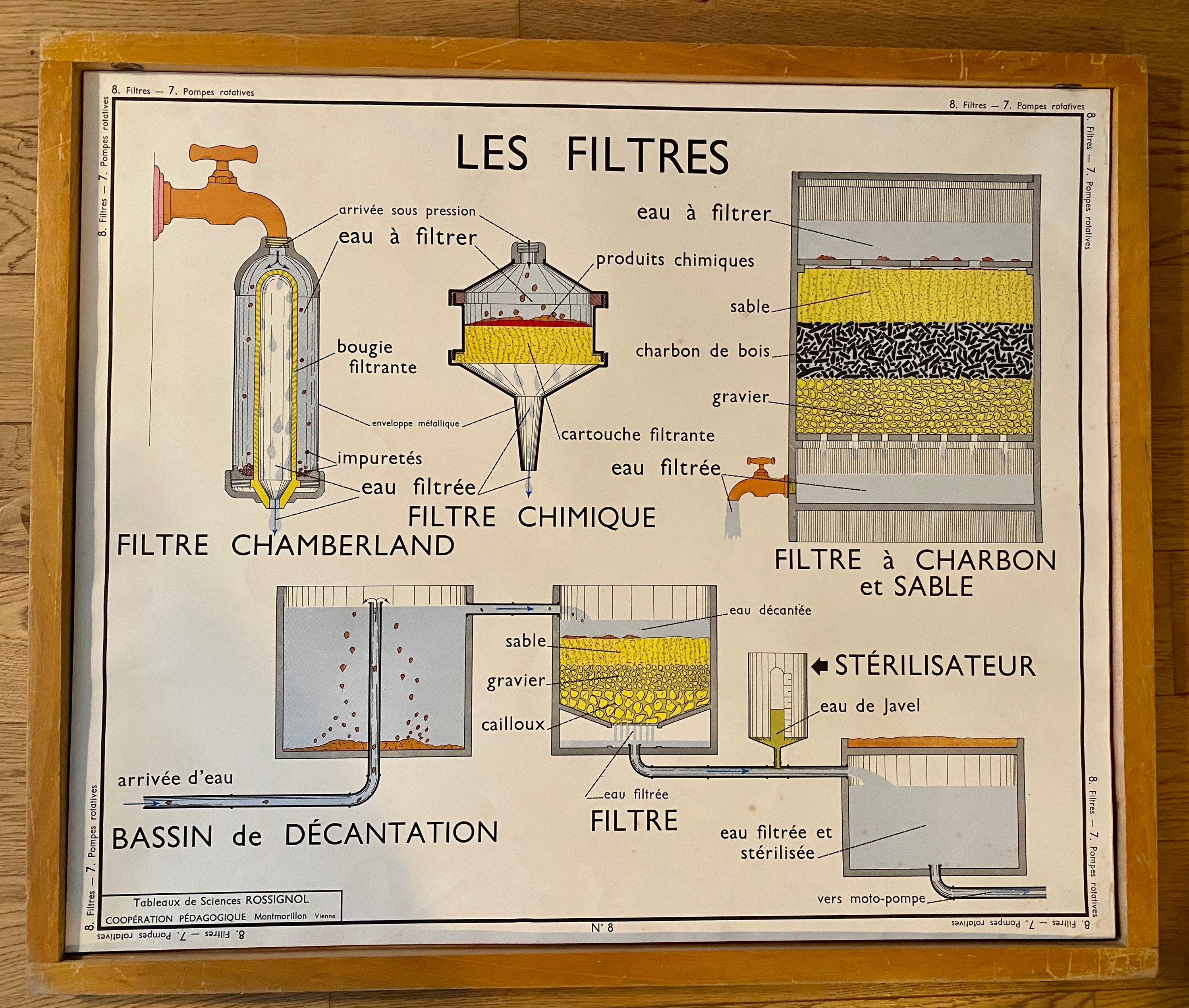 Anciennes Cartes de Sciences Double Face -Les Filtres/Les Pompes Rotatives - Affiche Scolaire d'écol