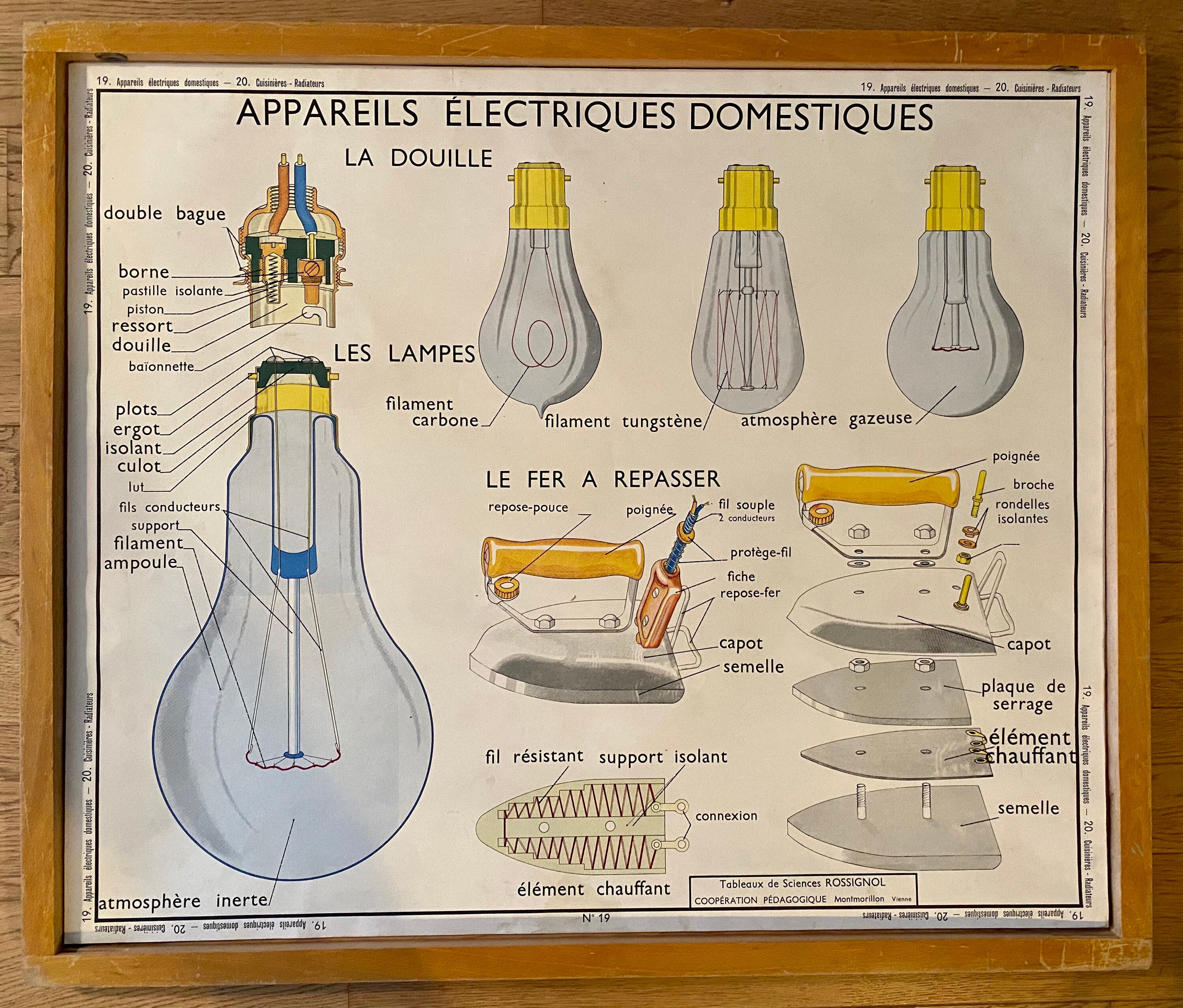 Anciennes Cartes de Sciences Double Face - Appareil Électrique Domestique/Cuisinière Radiateur Affic