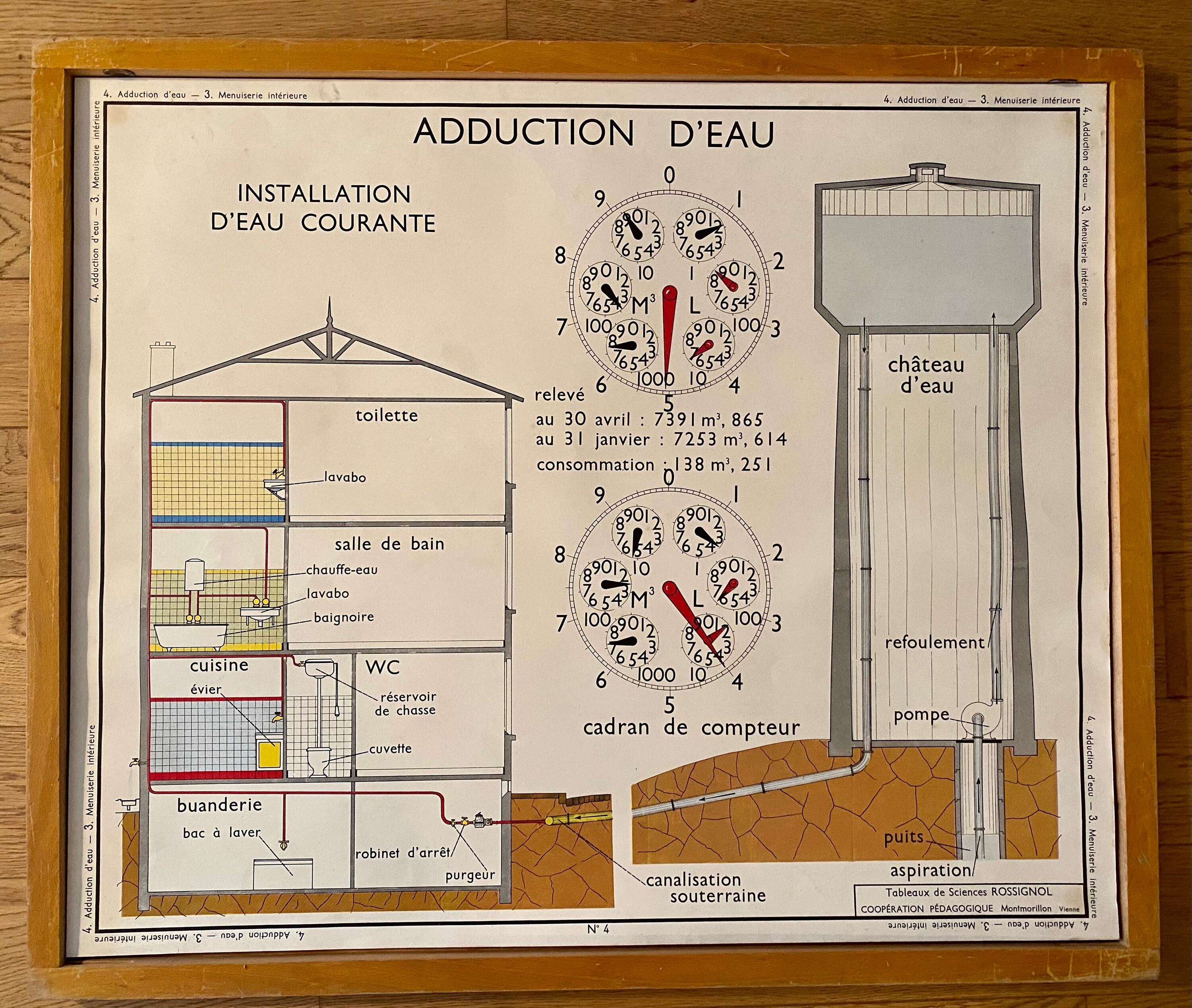 Anciennes Cartes de Sciences Double Face - Adduction d'eau/Menuiserie Intérieure Affiche Scolaire d'