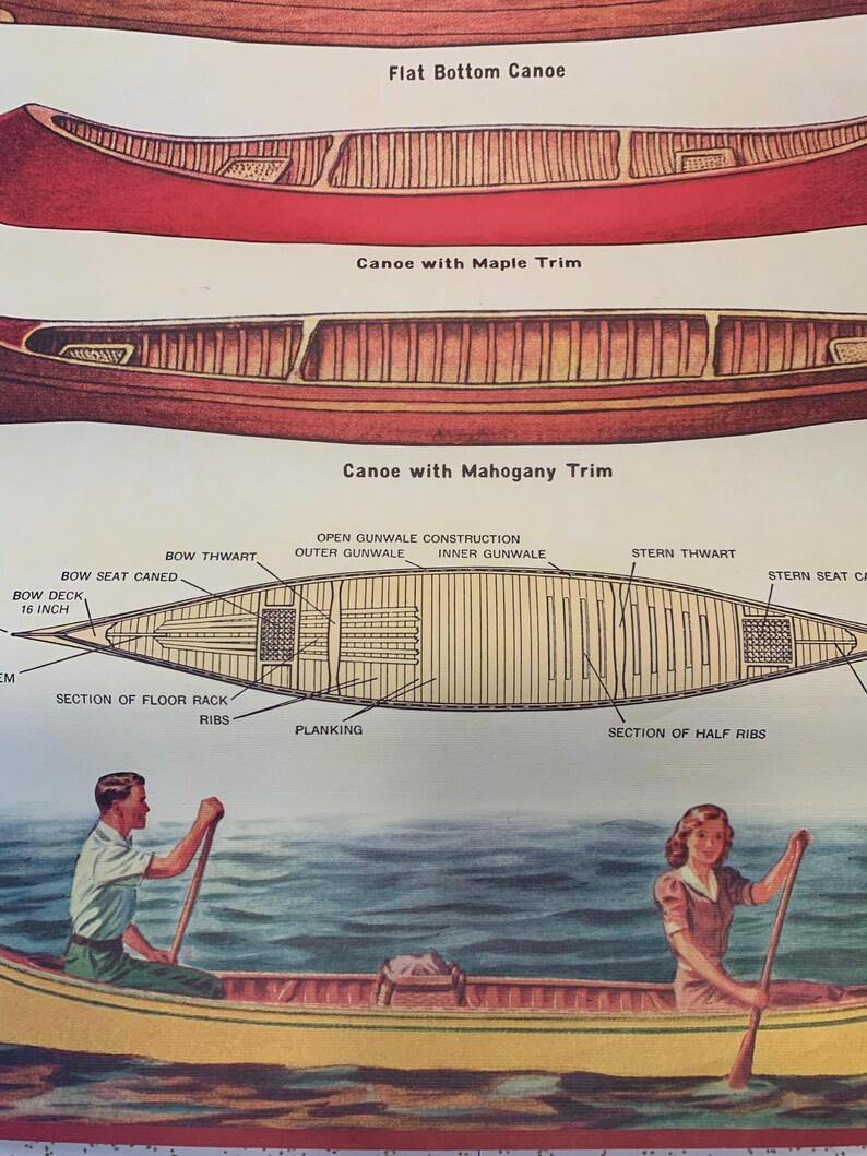 Large Retro Canoe Poster Suitable for Framing - Etsy
