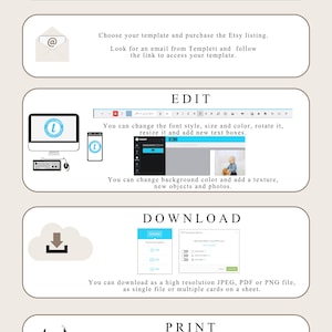 K&ouml;nnte beinhalten: Infografik, die die Schritte zur Verwendung einer editierbaren Vorlage zeigt. Die Schritte umfassen den Kauf des Etsy-Eintrags, die Bearbeitung der Vorlage, das Herunterladen der Datei und das Drucken. Das Bild enth&auml;lt einen Computer, ein Telefon und einen Drucker.