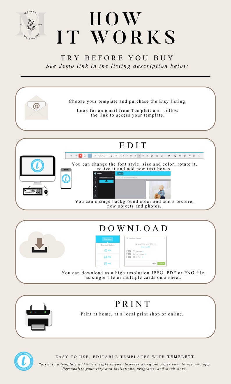 K&ouml;nnte beinhalten: Infografik, die die Schritte zur Verwendung einer editierbaren Vorlage zeigt. Die Schritte umfassen den Kauf des Etsy-Eintrags, die Bearbeitung der Vorlage, das Herunterladen der Datei und das Drucken. Das Bild enth&auml;lt einen Computer, ein Telefon und einen Drucker.