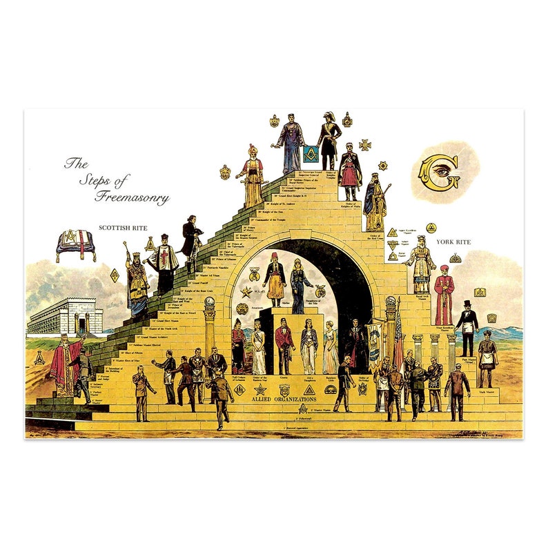 Steps of Freemasonry Masonic Poster 11 x 17 TME-ART-P-00001 image 1