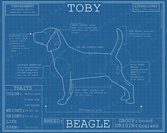 Dog Breed Blueprint Custom Pet Portrait - Beagle Puppy Poster Blue Print Canvas Wall Art Pet Drawing Funny Portrait Print Animal Lover Gift