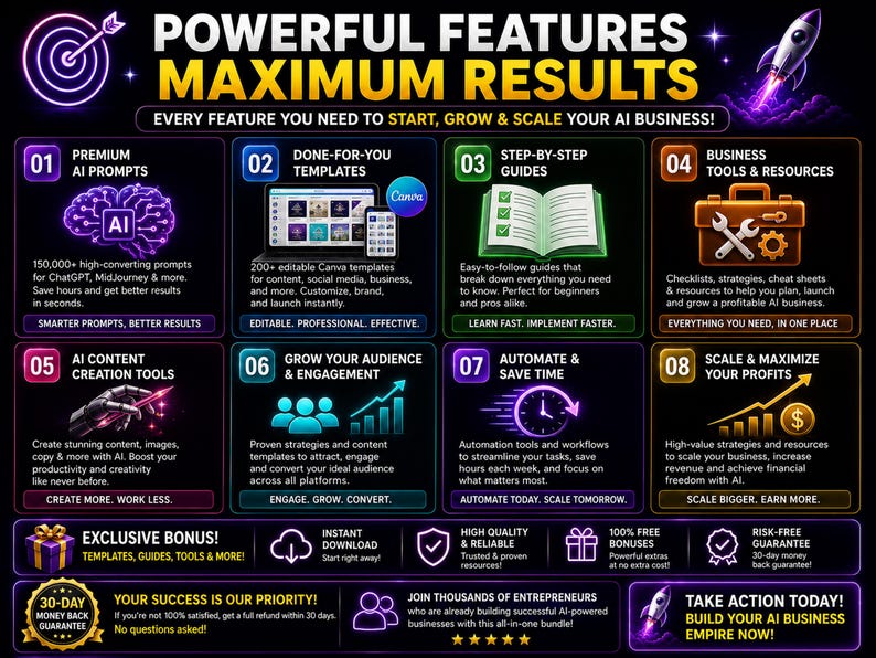 Powerful AI business bundle features with Canva templates prompts tools and digital resources for creators and entrepreneurs