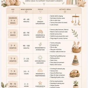 May include: A beige informational chart titled Wake Window activities guide with illustrations of a teddy bear, rainbow, and stars. The table lists age ranges from newborn to 12 months, wake windows, focus areas, and activity ideas for infant development.