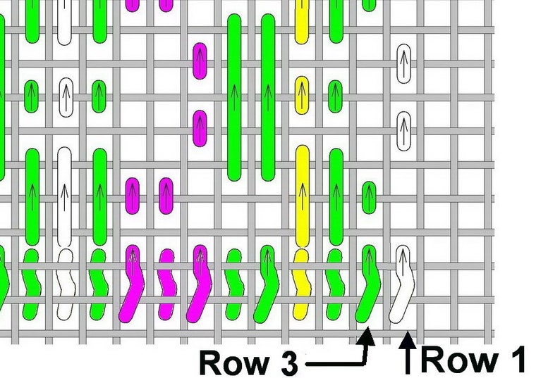 May include: A close-up of a weaving pattern with green, yellow, white, and pink yarn. The pattern shows the yarn being woven in a diagonal direction. The text "Row 3" and "Row 1" are visible at the bottom of the image.