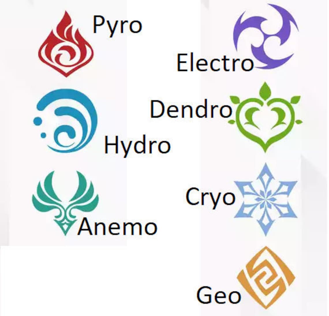 Genshin element symbols - jokerdevelopment