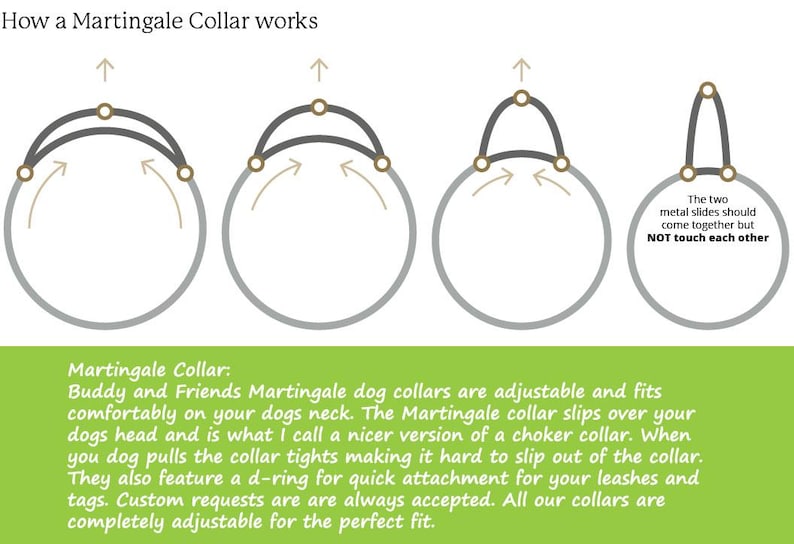 May include: Diagram showing how a Martingale dog collar works. The collar is adjustable and fits comfortably on a dog's neck. The collar tightens when the dog pulls, making it difficult to slip out. The collar features a D-ring for attaching a leash.