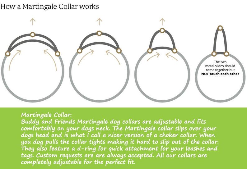 May include: Diagram showing how a Martingale dog collar works. The collar is adjustable and fits comfortably on a dog's neck. The collar tightens when the dog pulls, making it difficult to slip out. The collar features a D-ring for attaching a leash.