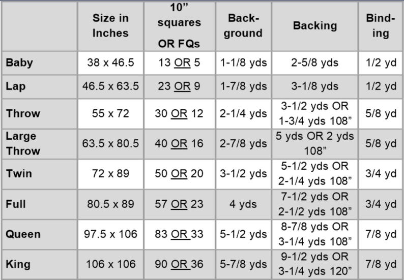 8 Sizes Rolling Around Quilt Pattern PDF DIGITAL DOWNLOAD, Fqs or Layer ...