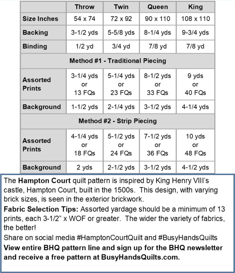 May include: A table showing fabric requirements for a Hampton Court quilt pattern in four sizes: Throw, Twin, Queen, and King. The table lists the fabric needed for the backing, binding, and two piecing methods: Traditional Piecing and Strip Piecing. The table also includes the fabric requirements in yards and fabric quarters (FQs).