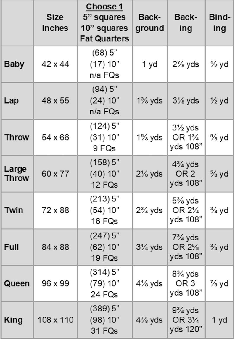 8 Sizes Market Square Quilt Pattern, PDF DIGITAL DOWNLOAD, Baby Lap ...