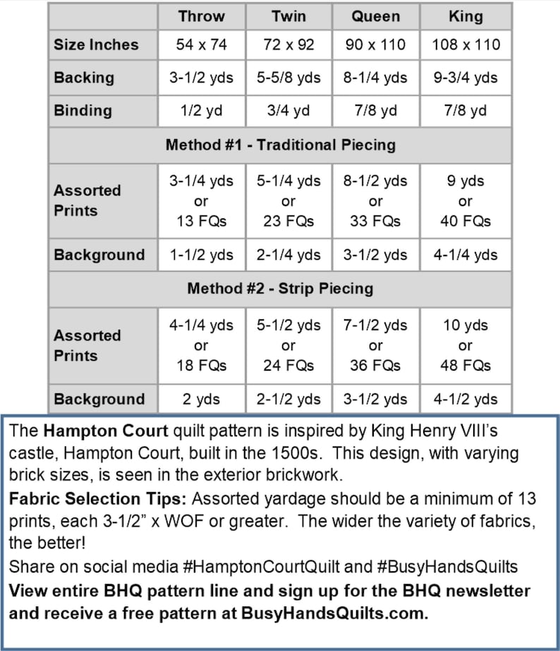 May include: A table showing fabric requirements for a Hampton Court quilt pattern in four sizes: Throw, Twin, Queen, and King. The table lists the fabric needed for the backing, binding, assorted prints, and background in yards and fabric quarters (FQs). Two piecing methods are shown: Traditional Piecing and Strip Piecing. The text below the table describes the quilt pattern and fabric selection tips.