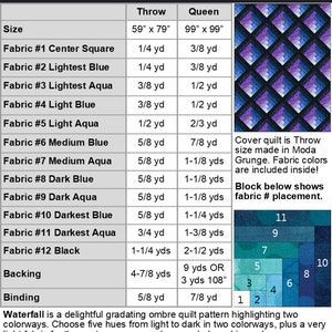 2 Sizes Waterfall Quilt Pattern PRINTED, Two Color Ombre Gradating Pattern, Throw and Queen, Colorwash Log Cabin Blocks, Busy Hands Quilts image 2