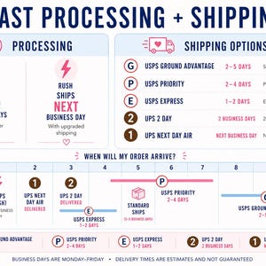 May include: Infographic detailing shipping options and processing times. Includes a timeline showing order arrival, with options like USPS Ground Advantage (2-5 days), Priority (2-4 days), and Express (1-2 days). Also shows standard and rush processing.
