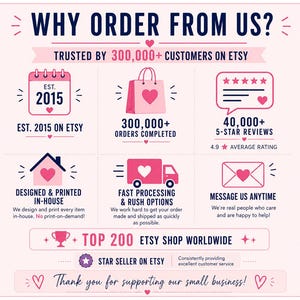 Peut inclure: Infographie rose et blanche pr&eacute;sentant les raisons de commander. Le texte comprend "Pourquoi commander chez nous ?" et "Approuv&eacute; par plus de 300 000 clients sur Etsy". Autres d&eacute;tails : avis 5 &eacute;toiles, traitement rapide et conception interne.