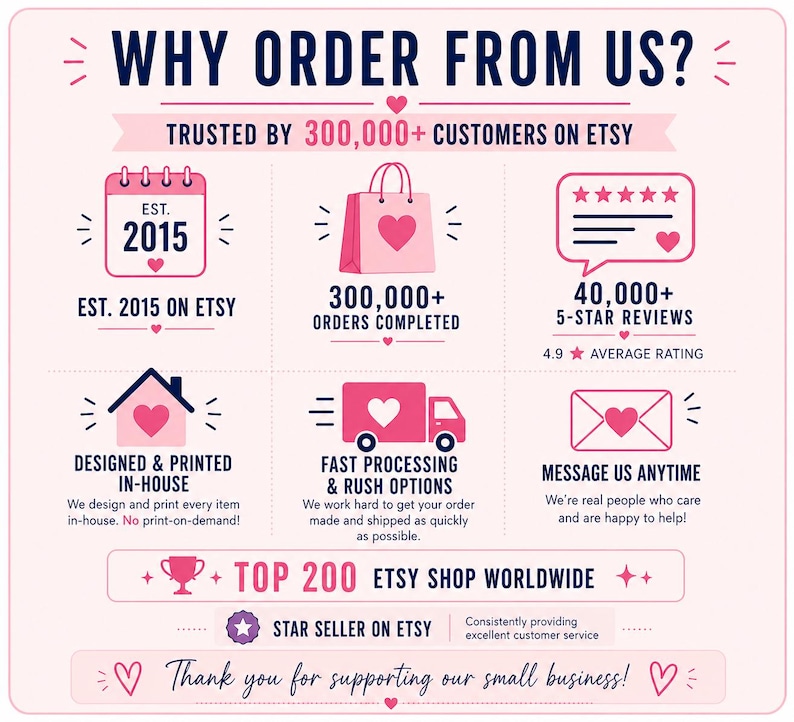 May include: An infographic with pink and white elements, highlighting reasons to order. Text includes "Why Order From Us?" and "Trusted by 300,000+ Customers on Etsy." Other details include "Est. 2015 on Etsy" and "40,000+ 5-Star Reviews."