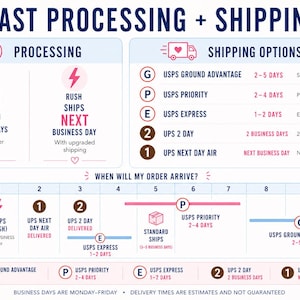 Peut inclure: Infographie d&eacute;taillant les options d'exp&eacute;dition et les d&eacute;lais de traitement. Comprend une chronologie montrant l'arriv&eacute;e de la commande, avec des options comme USPS Ground Advantage (2-5 jours), Priority (2-4 jours) et Express (1-2 jours).
