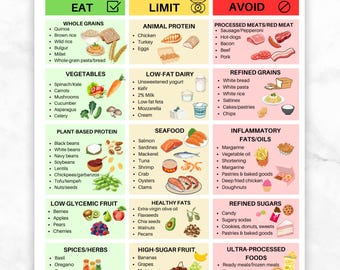 Anti-Inflammatory Diet Food List: Printable Nutrition Chart for Gut Health & Healing (PDF)