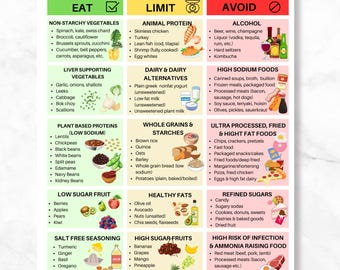 Cirrhosis Diet Food List & Low Sodium Guide (A4/A5 Digital Download