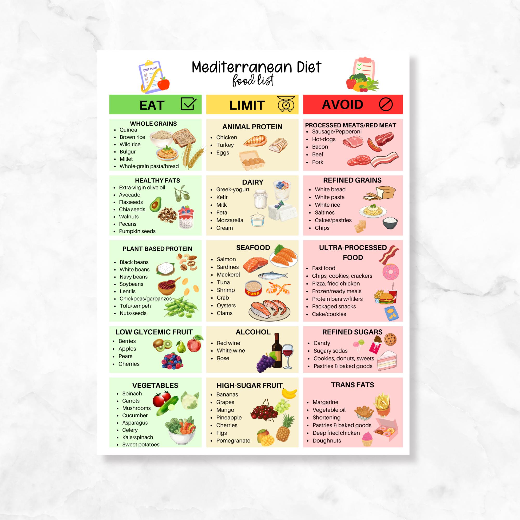 Mediterranean Diet Food List: Printable Heart Healthy & Weight Loss ...
