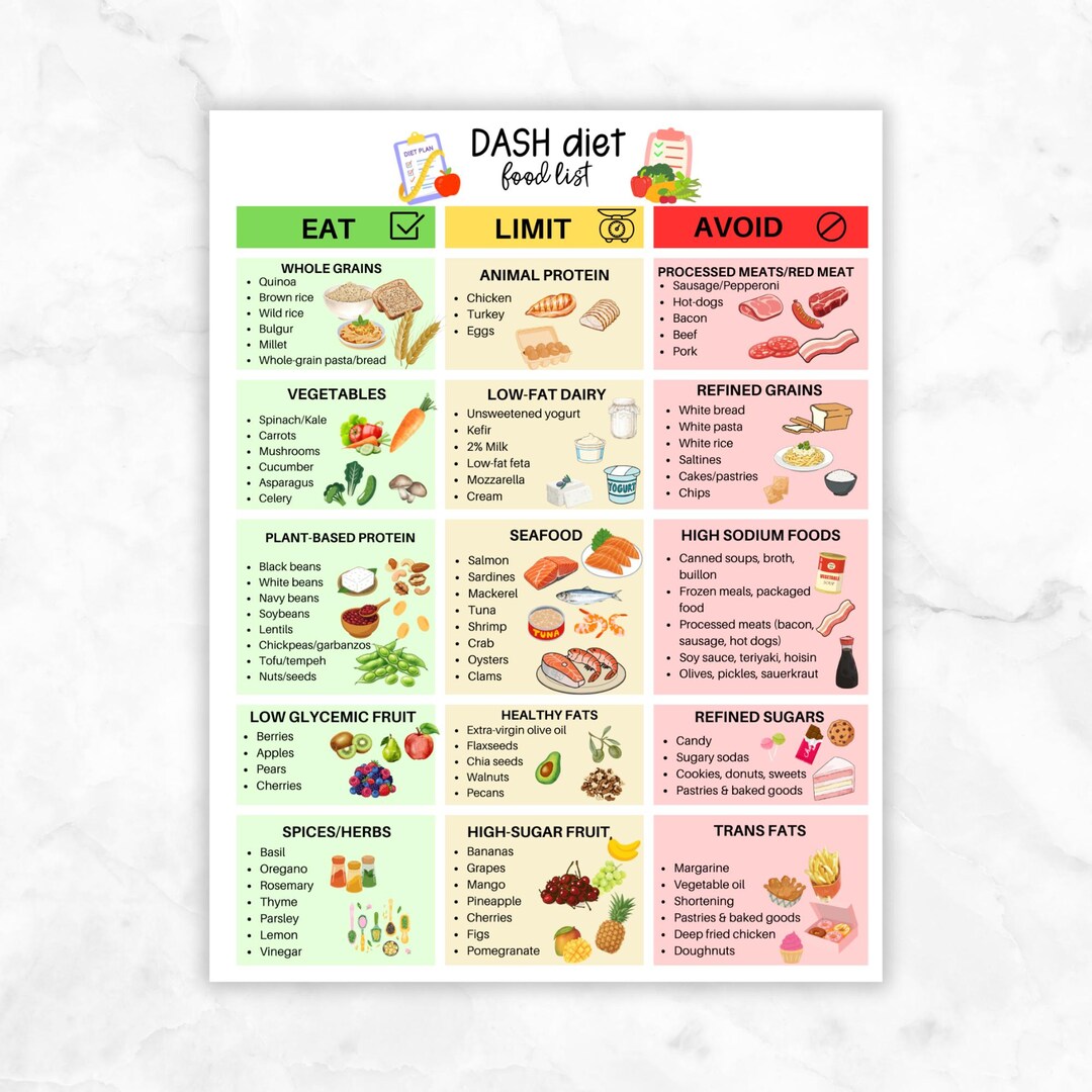 DASH Diet Food List: Printable Low Sodium Nutrition Chart for ...