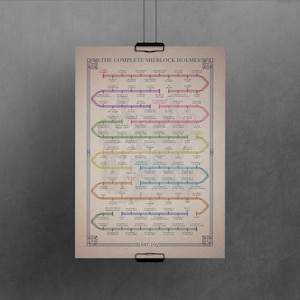 Sherlock Holmes timeline – A3 art print