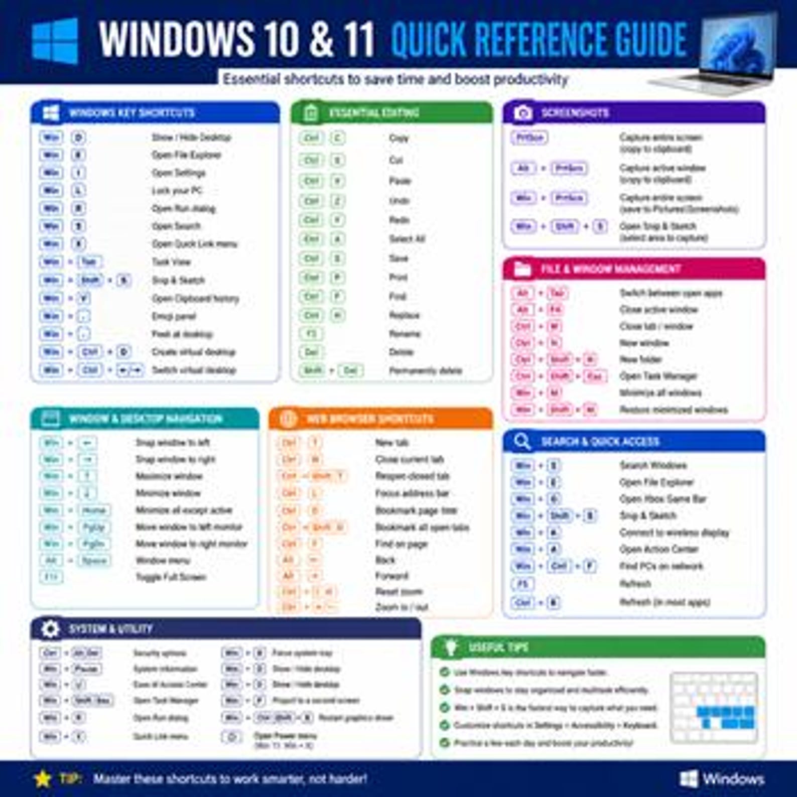 Windows Quick Guide for Beginners | Computer Basics Cheat Sheet ...