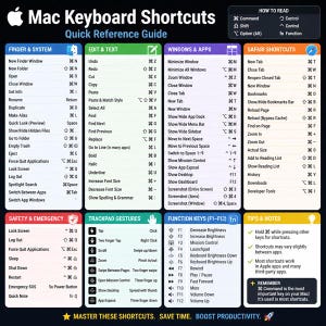 Guia de Atalhos de Teclado do Mac (PDF) – Guia de Referência Rápida Imprimível para MacBook e iMac