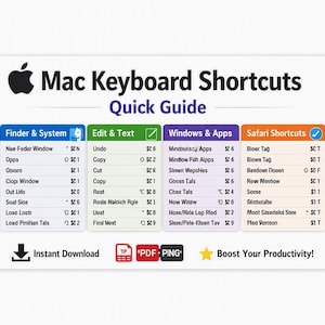 Könnte beinhalten: Eine rechteckige weiße Referenzkarte mit dem Titel Mac Keyboard Shortcuts Quick Guide. Sie enthält vier farbcodierte Spalten für Finder & System, Edit & Text, Windows & Apps und Safari Shortcuts, die jeweils Listen von Befehlen und Symbolen zeigen.