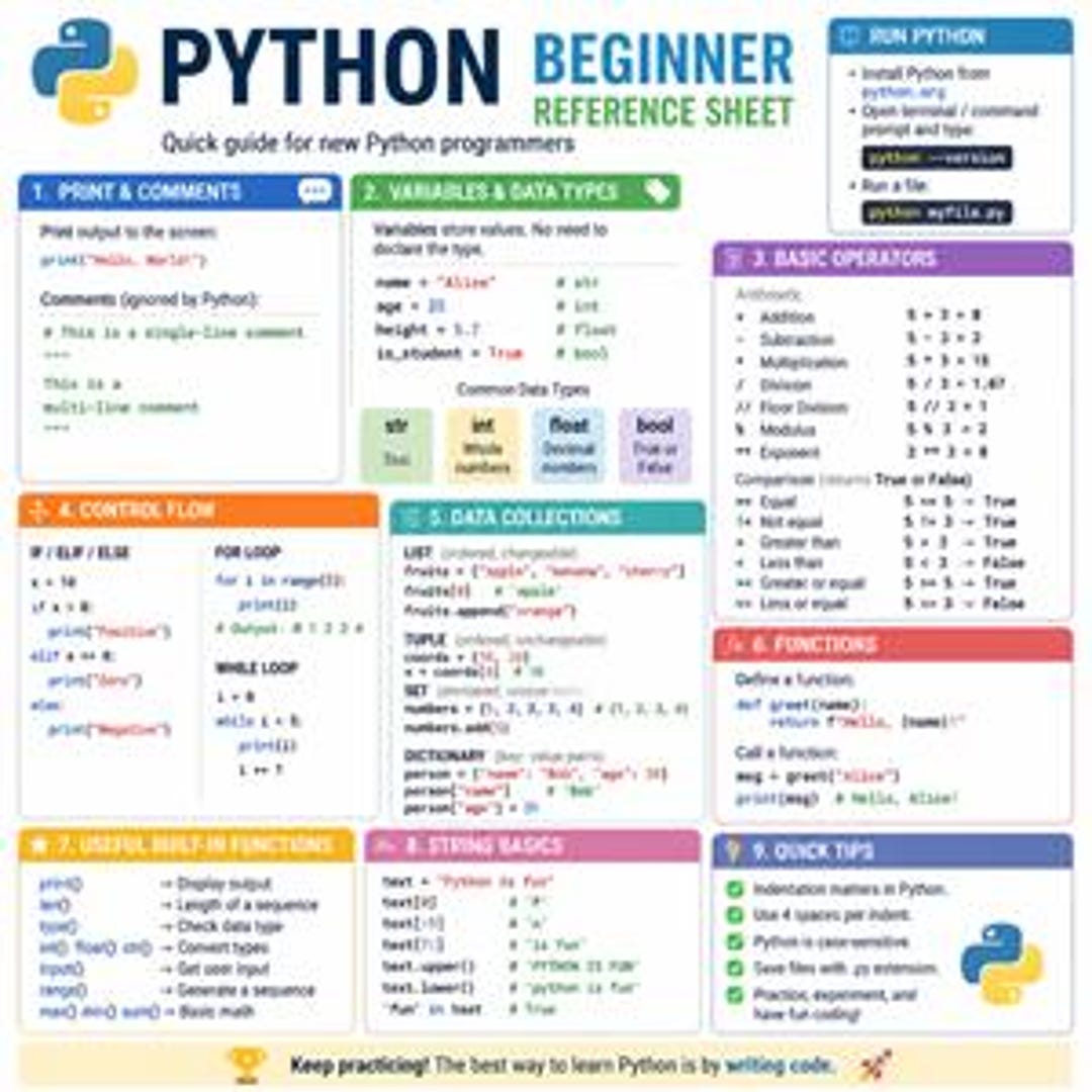 python quick guide tutorialspoint pdf | pdf |... Python Quick Guide for Beginners | Coding Basics Cheat Sheet | Python ...