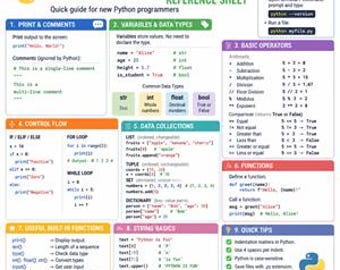 Python Quick Guide for Beginners | Coding Basics Cheat Sheet | Python Reference PDF