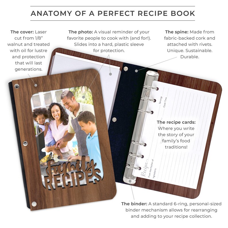 The best recipe book design