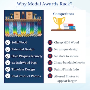 Patented Medal Display and Trophy Display Shelf Perfect Gift for All Athletes. Medals, Ribbons, Trophies, Plaques, and More. image 5