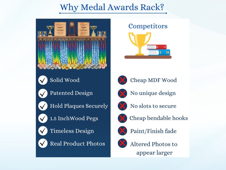 Patented Medal Display and Trophy Display Shelf Perfect Gift for All Athletes. Medals, Ribbons, Trophies, Plaques, and More. image 5