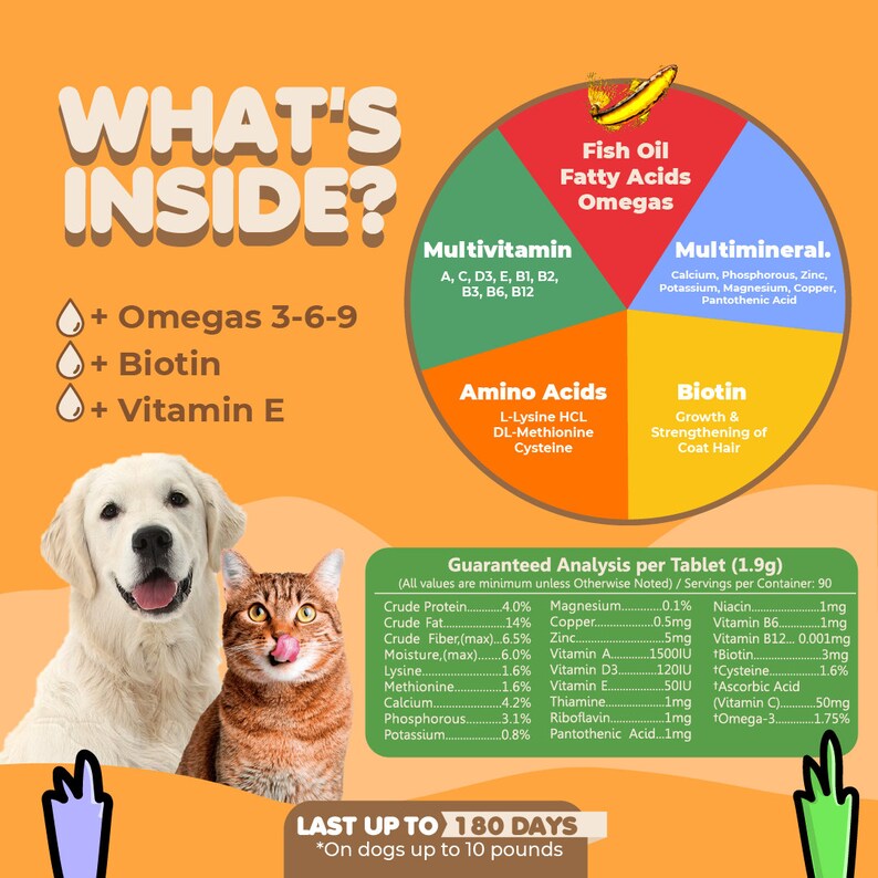 May include: A colorful infographic illustrating the ingredients and benefits of a pet supplement tablet. The infographic features a dog and cat, a pie chart with different categories of ingredients, and a table listing the guaranteed analysis per tablet. The text "What's Inside?" is at the top of the infographic. The text "Last Up To 180 Days" is at the bottom of the infographic. The text "*On dogs up to 10 pounds" is below the text "Last Up To 180 Days".