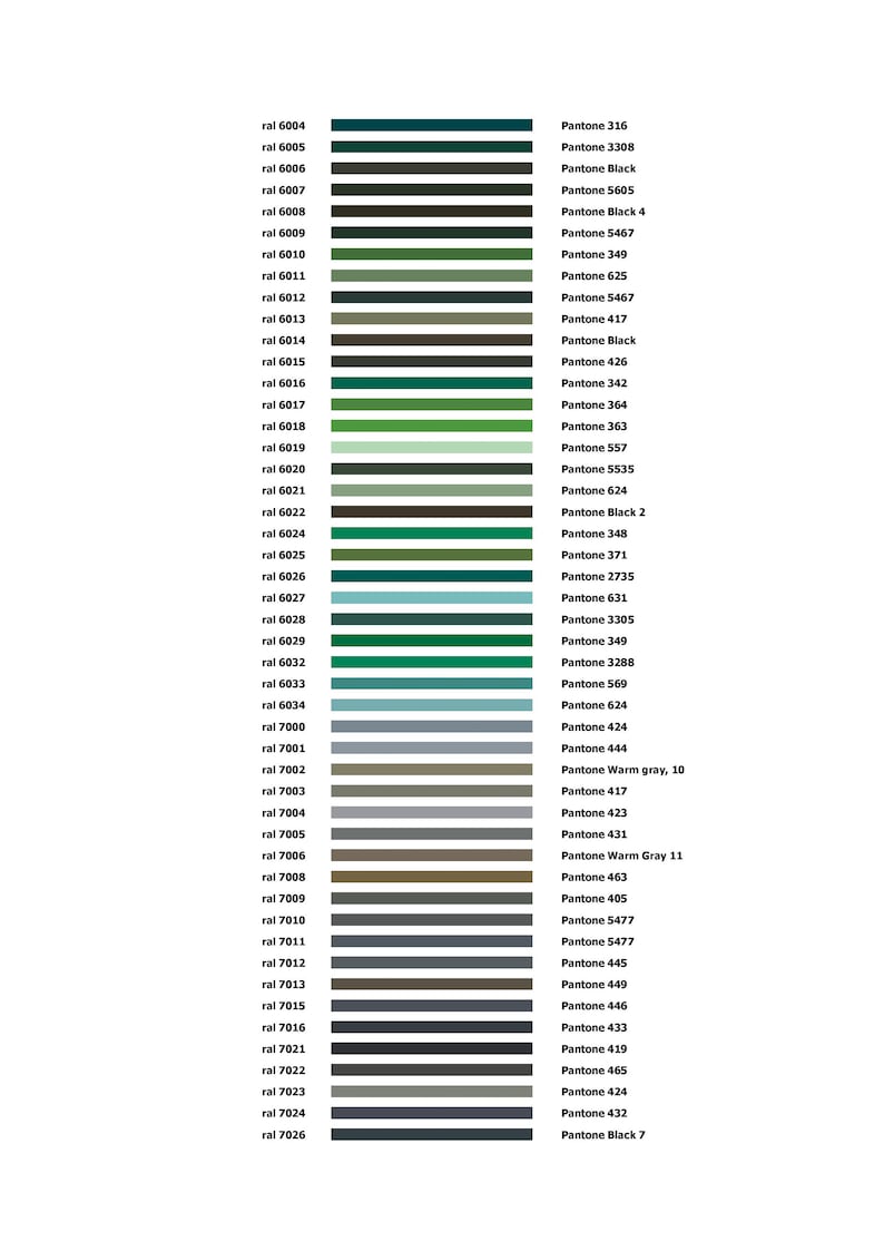 Ral To Pantone Conversion Table Or Chart
