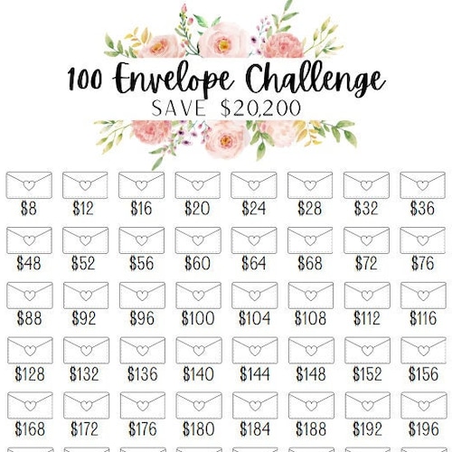Printable 100 Envelope Savings Challenge Tracker Save 20200 Etsy