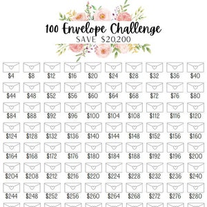 Druckbare 100 Umschlag Savings Challenge Tracker, Sparen Sie 20.200 Dollar, Sparziel, Geldherausforderung, The Budget Mom, digital tracker