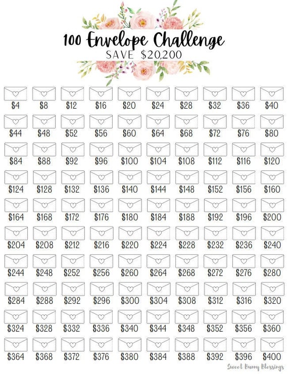 5 A6 Size Budget Envelope Challenges / French A6 Budget Challenge Tracker / Budget  Challenge Kit / PDF to Print and Laminate 